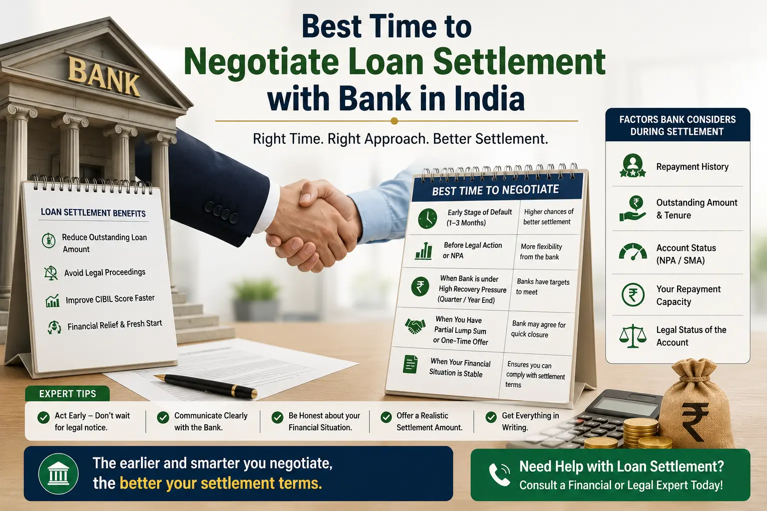 Best Time to Negotiate Loan Settlement with Bank